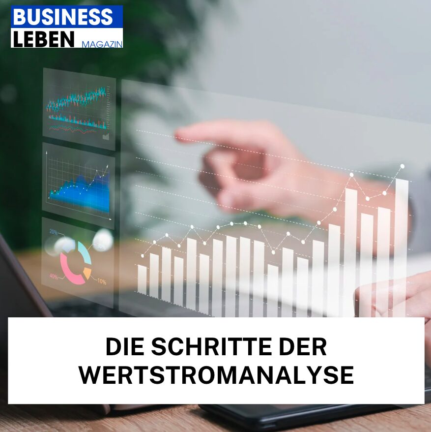 Die Schritte der Wertstromanalyse